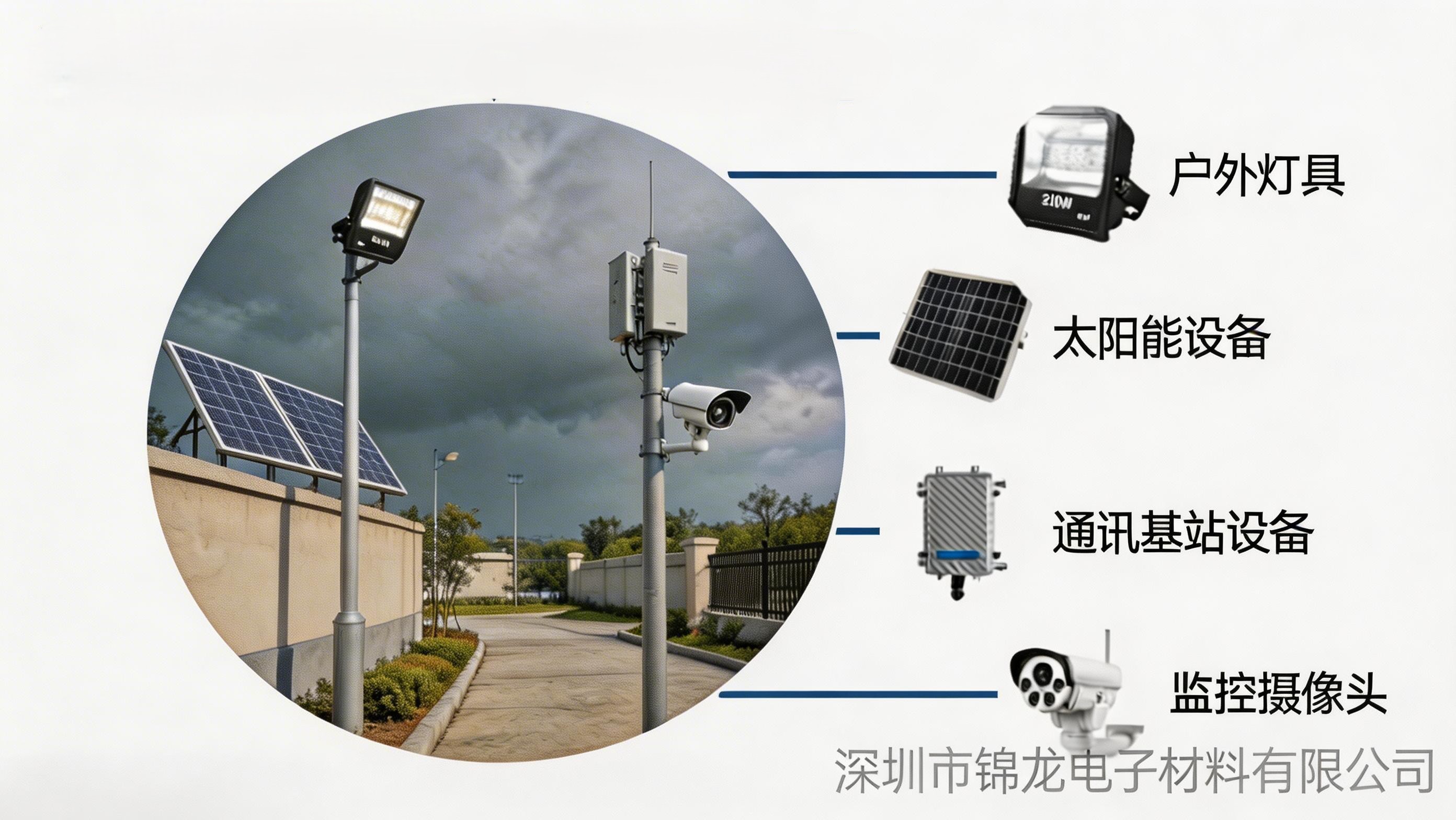 锦龙防水透气膜/防水透声膜户外设备应用